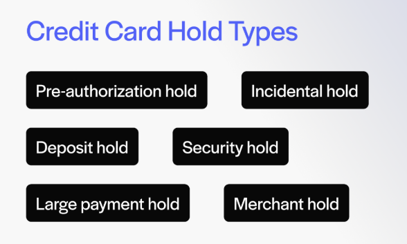 Deposit Hold- Small rentals
